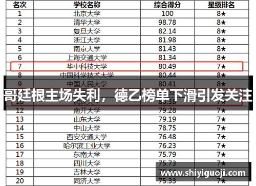 哥廷根主场失利，德乙榜单下滑引发关注